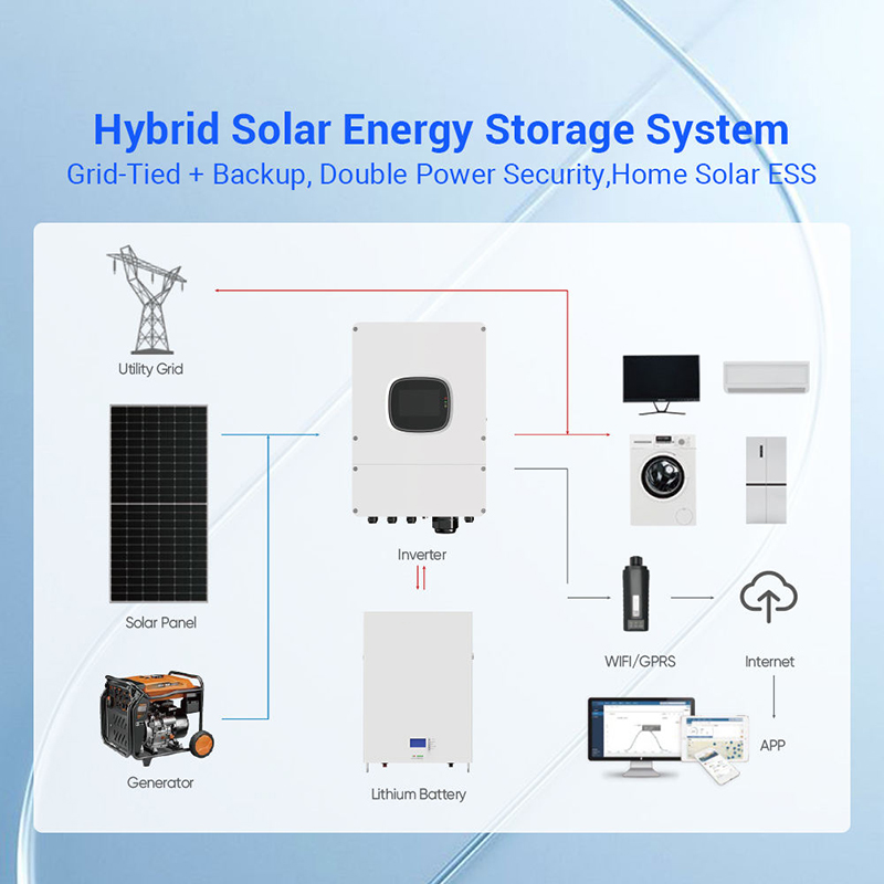 Kit Panel Surya Hibrida 1000W  - Outdoor Power Kit ulasan dan harga